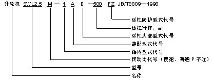 SWLϵ΁݆zC(j)f(shu)c(bio)ӛʾ