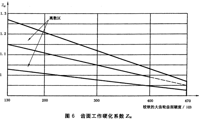 X|ƣڣcgӋX湤Ӳϵ(sh)ZW