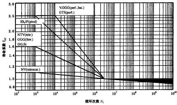 X(qing)Ӌ(j)ϵ(sh)YNT