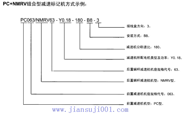 PC+NMRVM͜pٙC(j)Ę(bio)ӛʽ