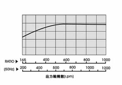 o(w)׃ٙC(j)ϵ