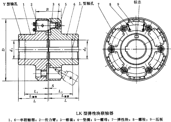 LK͏ԉKS(JB/T9148-99)