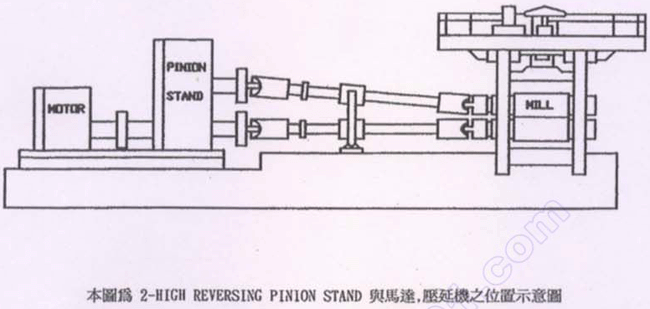 2-HI PINION STANDpٙC(j)