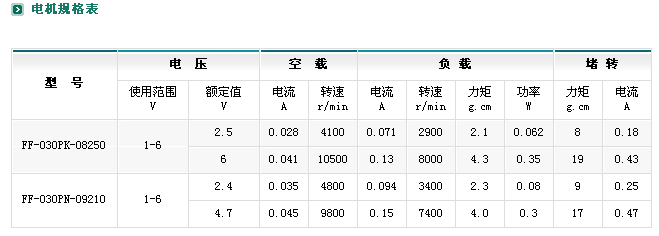 ZYM-16T030p늙C