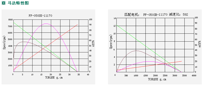 ZYM-16T050p늙C