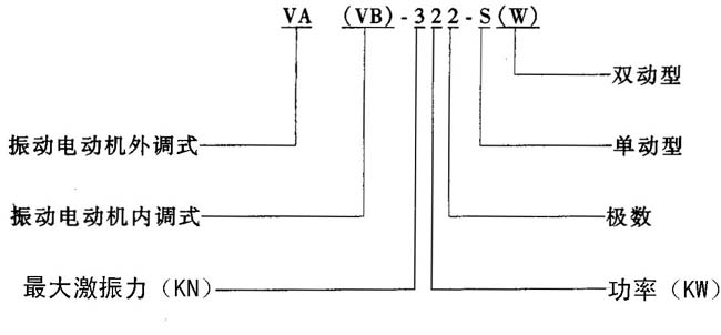 VAVBϵ(dng)ஐ늄(dng)C(j)Y(ji)(gu)(jin)