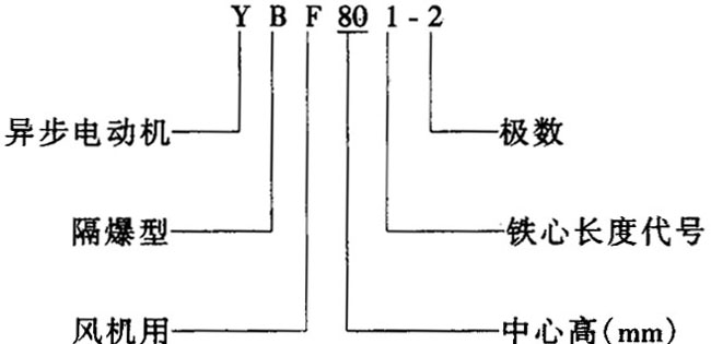 YBFϵL(fng)C(j)øஐ늄(dng)C(j)