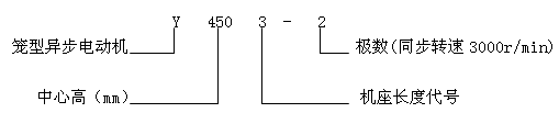 Yϵ(IP23)ஐ늄әC(j)a(chn)Ʒc(din)(bio)ӛ(6kV)