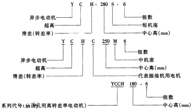 YCHϵгD(zhun)ஐ늄әC(j)Y(ji)(gu)