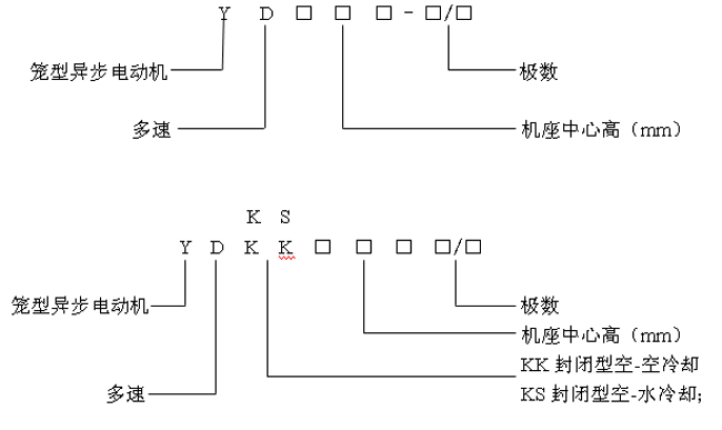 YDYDKKYDKSL(fng)C(j)ˮஐ늄әC(j)a(chn)Ʒc(din)(bio)ӛ6kV