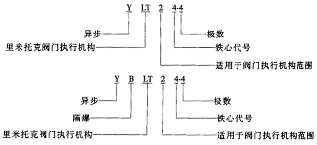 YLTYBLTϵBwʽD(zhun)yT(mn)ஐ늄(dng)C(j)c(din)