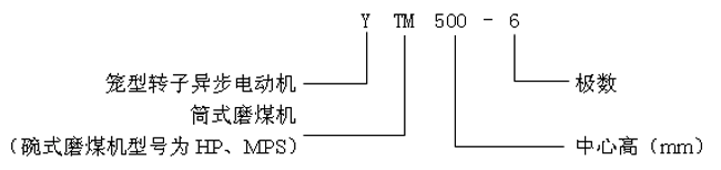 YTMYHPYMPSϵվĥúC(j)ஐ늄әC(j)a(chn)Ʒc(din)(bio)ӛ6KV