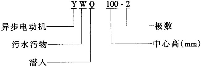 YWQ100-2͸ɝۮ늄(dng)C(j)c(din)g(sh)(sh)