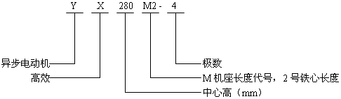 YXϵиЧ(do)늄әC(j)Y(ji)(gu)̖(bio)ӛ