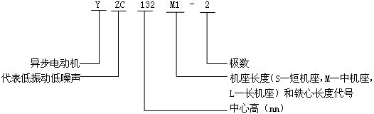 YZCϵе(dng)ஐ늄(dng)C(j)̖(ho)(bio)ӛ