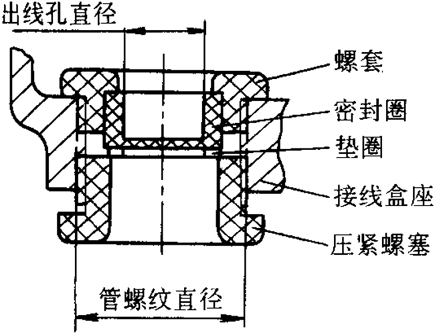 YZCϵе(dng)ஐ늄(dng)C(j)c(din)H80160mm